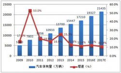 想创业开汽车美容店 创业导师提出两点建议
